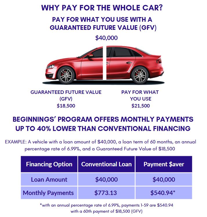 Payment Saver Website Image 1 Payment Saver Website Image 1